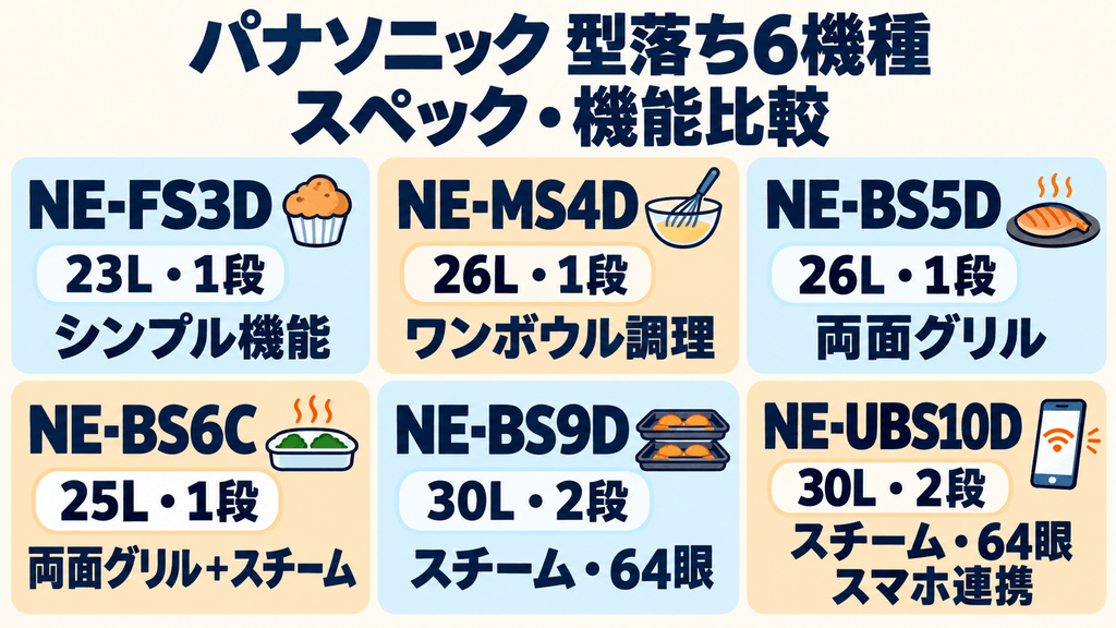 パナソニック型落ち6機種のスペック・機能比較一覧