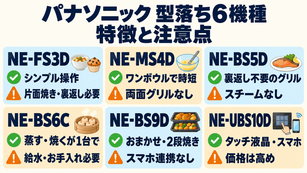 パナソニックの型落ちオーブンレンジおすすめ6選【特徴を解説】