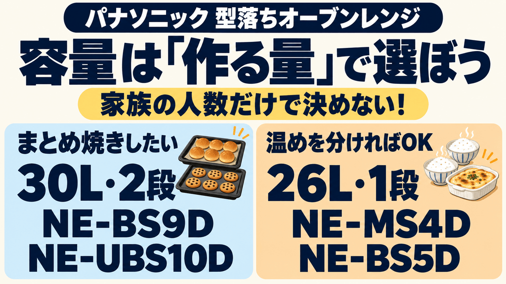 パナソニック型落ちオーブンレンジチエックポイント 作る量とサイズ感