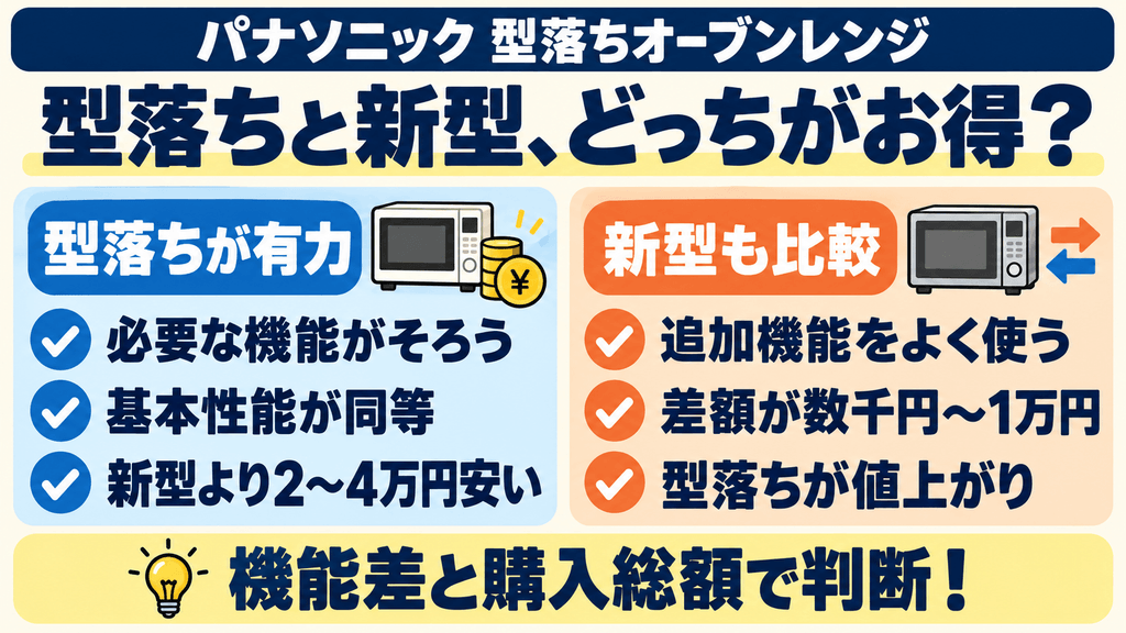 パナソニック型落ちオーブンレンジ 型落ちと新型はどっちがお得?