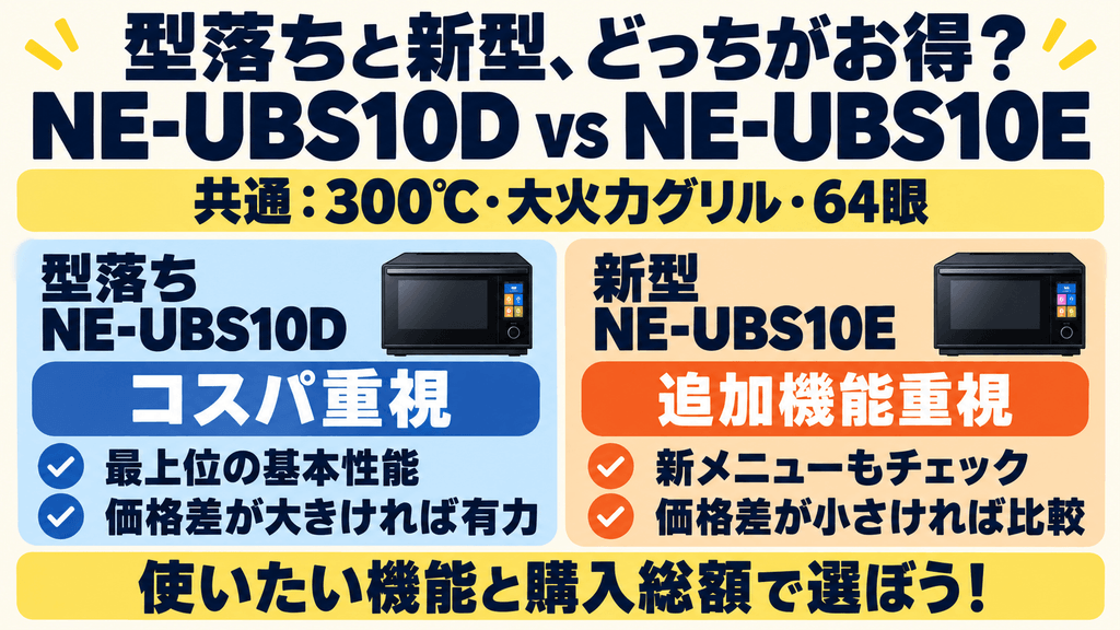 NE-UBS10D(型落ち)とNE-UBS10E(新型)の違い
