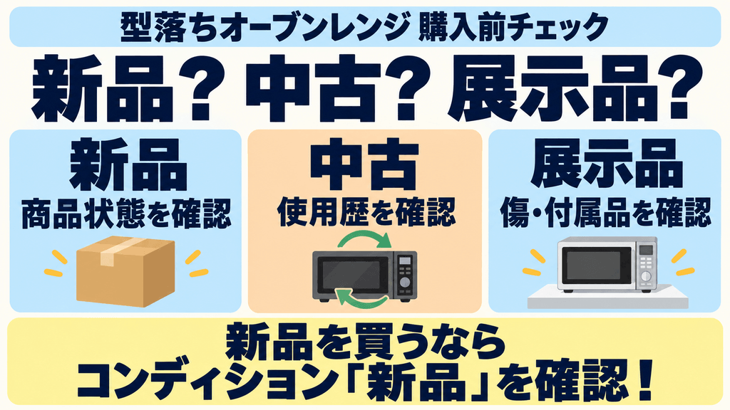 型落ちオーブンレンジを買う前に確認したいこと 新品・中古・展示品のどれかを確認する