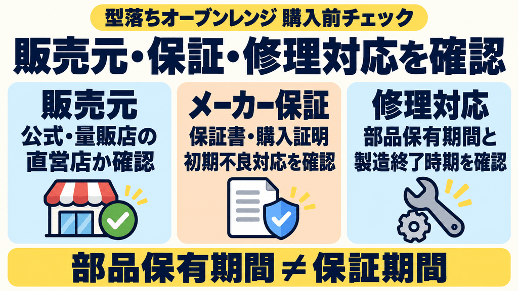 型落ちオーブンレンジを買う前に確認したいこと 販売元の信頼性とメーカー保証(部品保有期間)を確認する