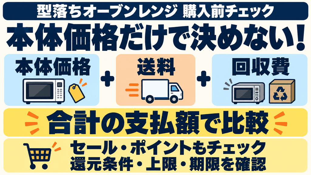型落ちオーブンレンジを買う前に確認したいこと 送料・リサイクル回収費を含めた「総額」で比べる
