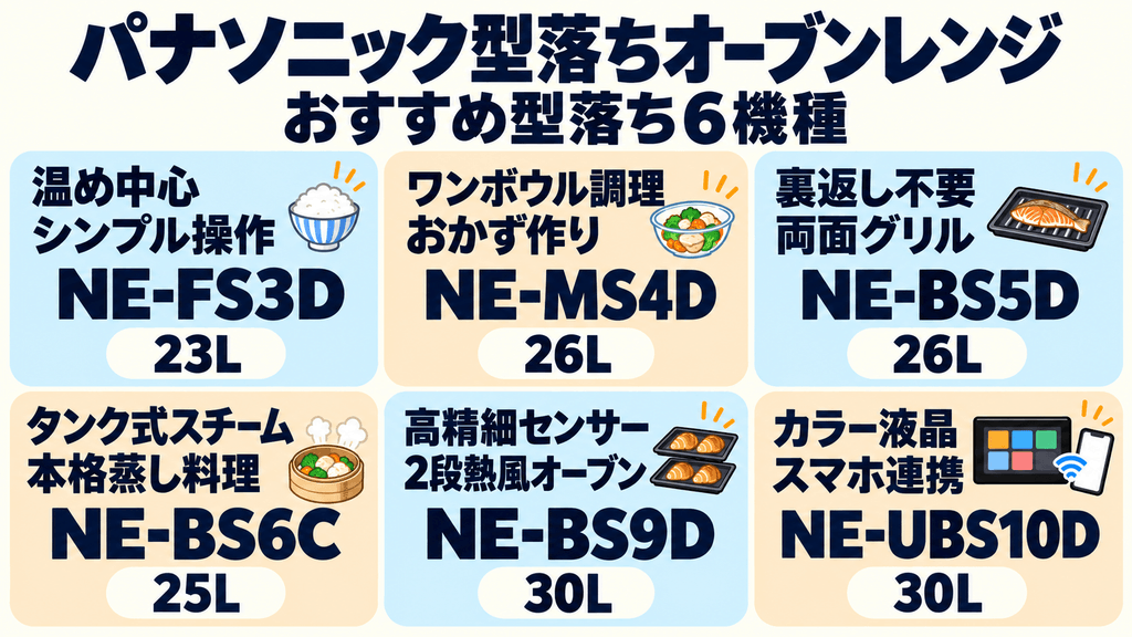 パナソニック型落ちオーブンレンジおすすめ6機種