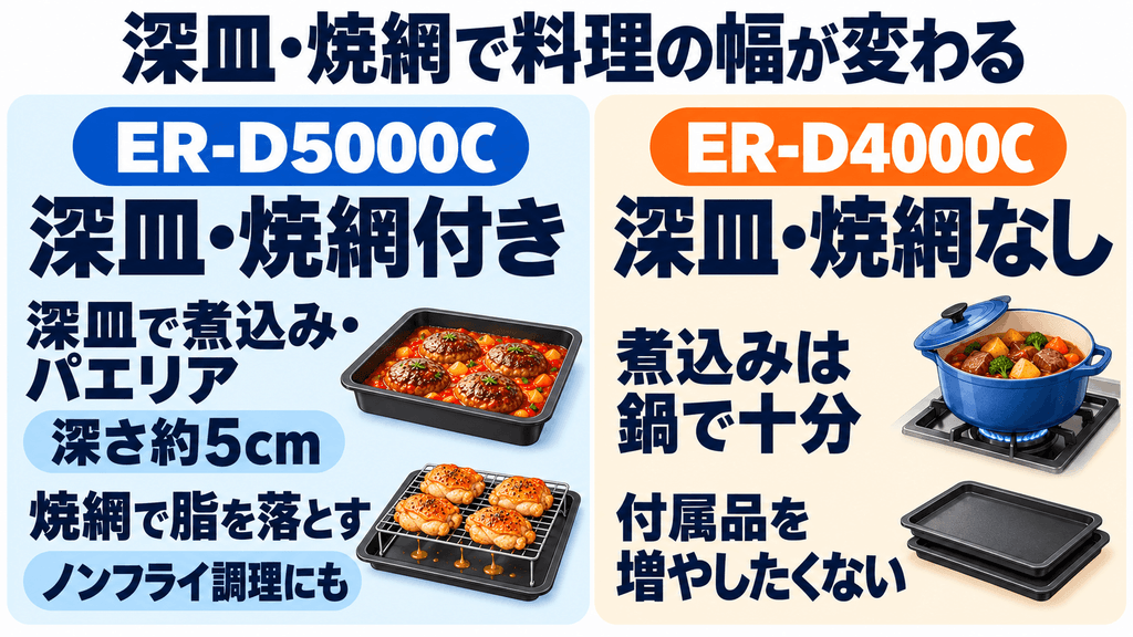 ER-D5000CとER-D4000Cの違い　煮込みやノンフライを自動化したいならER-D5000C