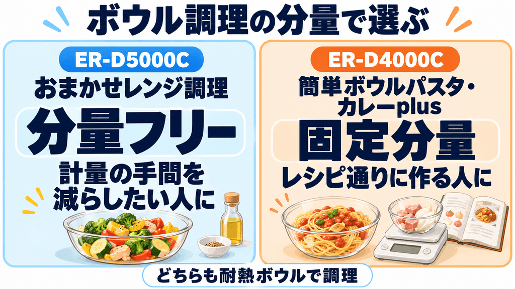 ER-D5000CとER-D4000Cの違い　分量フリーで副菜を作るなら5000C