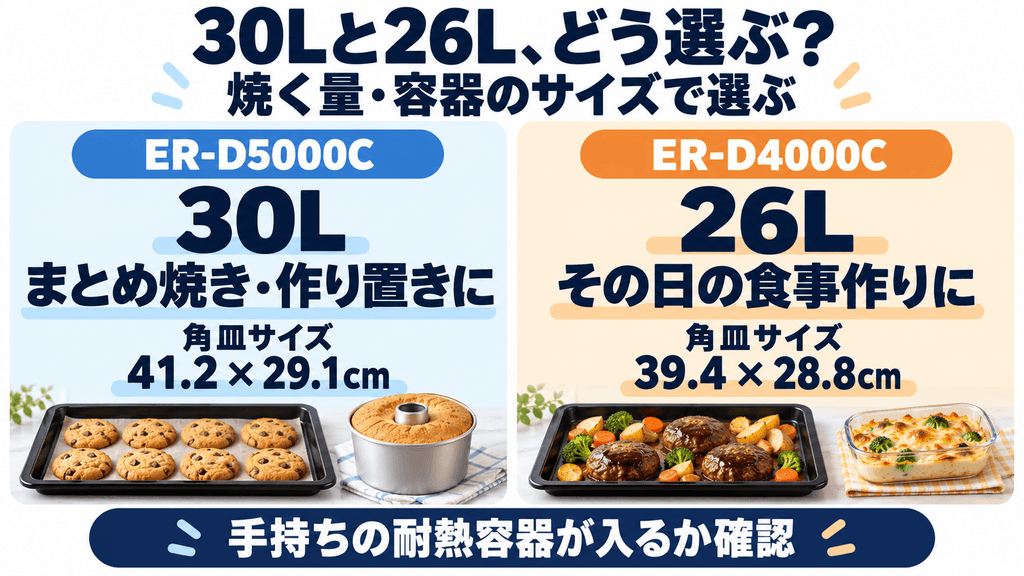 ER-D5000CとER-D4000Cの容量の違い