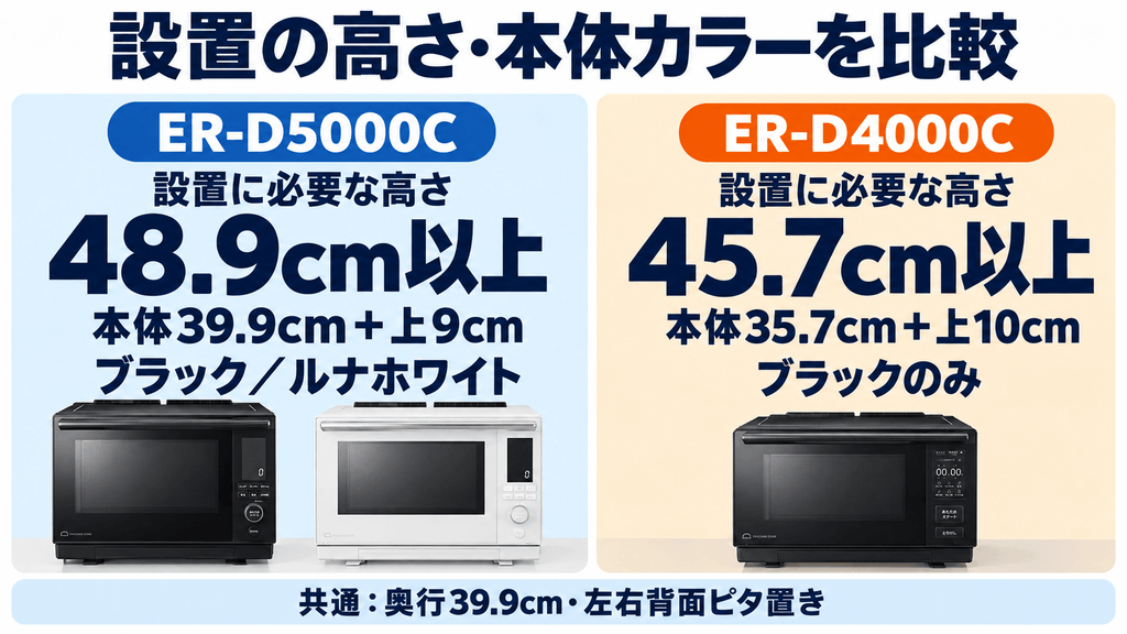 ER-D5000CとER-D4000Cの設置性と色の違い