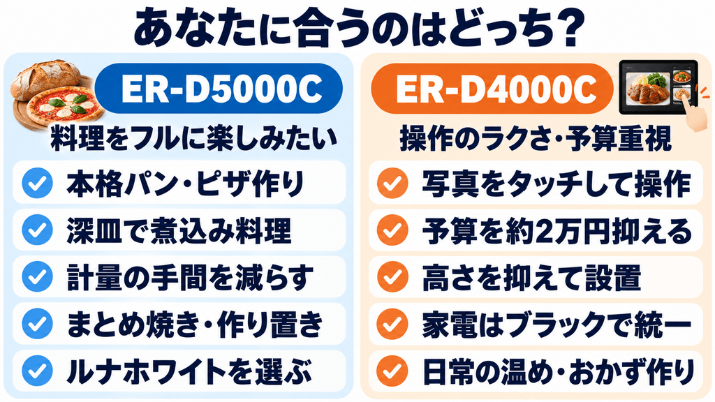 どっちがおすすめ？ ライフスタイル別に見るER-D5000CとER-D4000Cの選び方