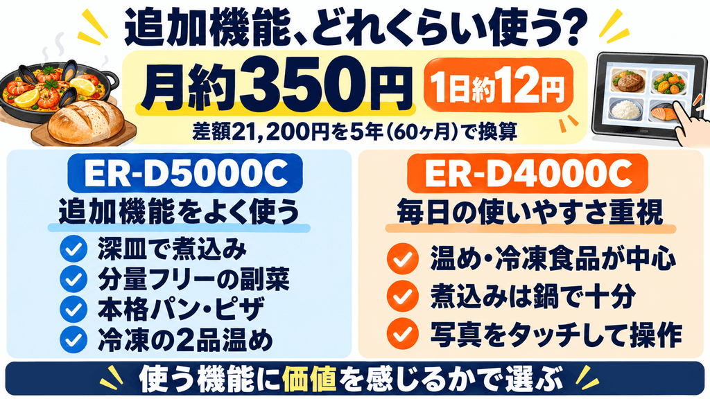 ER-D5000CとER-D4000Cの選び方まとめ