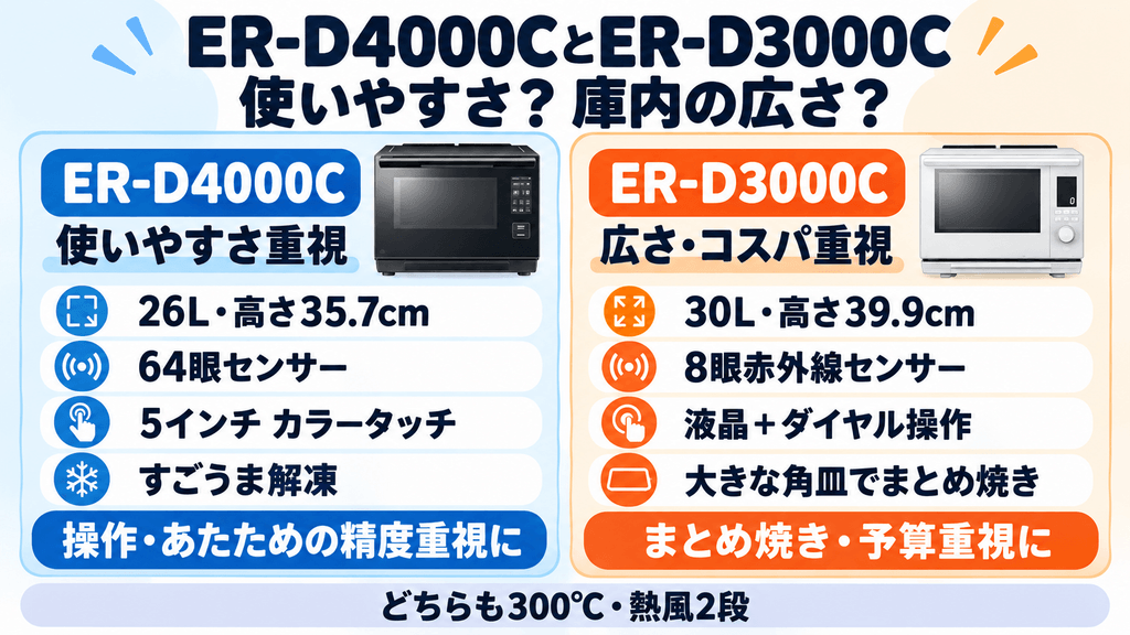 ER-D4000CとER-D3000Cの違い比較まとめ