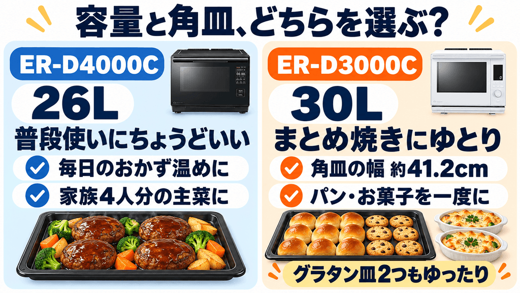 ER-D4000CとER-D3000Cの容量と角皿のサイズの違い