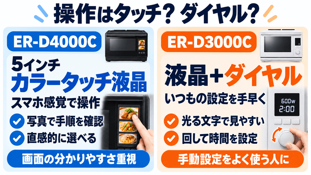 ER-D4000CとER-D3000Cの操作パネルの違い