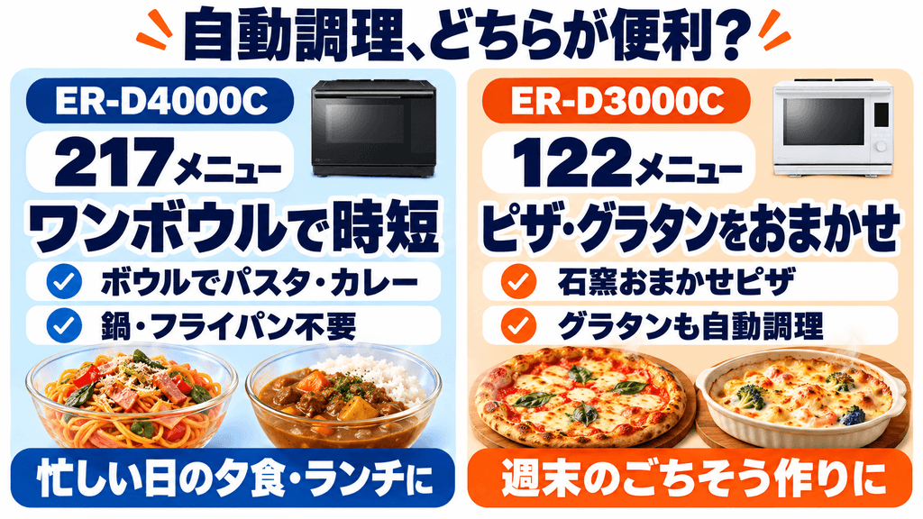 ER-D4000CとER-D3000Cの自動調理の違い