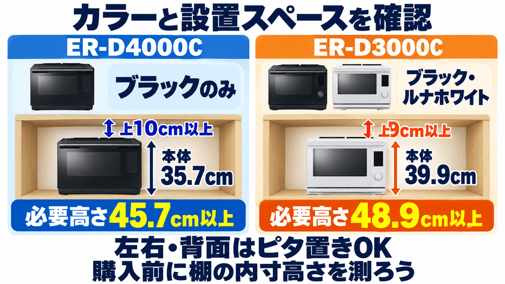 ER-D4000CとER-D3000Cの本体カラーと設置スペースの注意点