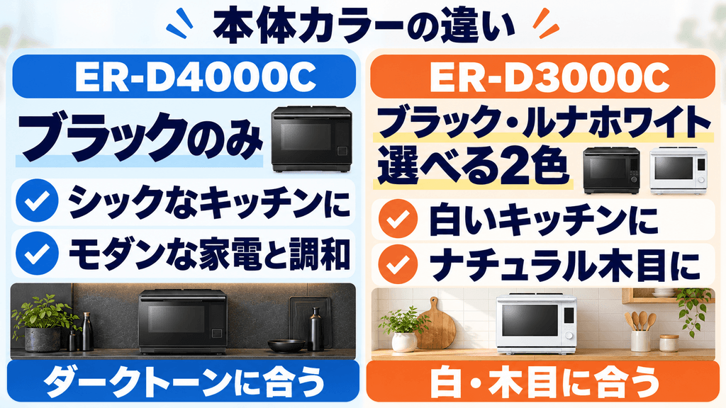 ER-D4000CとER-D3000Cの本体カラーの違い
