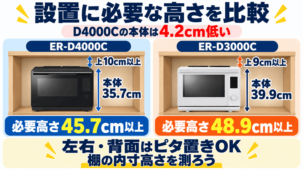 ER-D4000CとER-D3000Cの設置寸法の違い