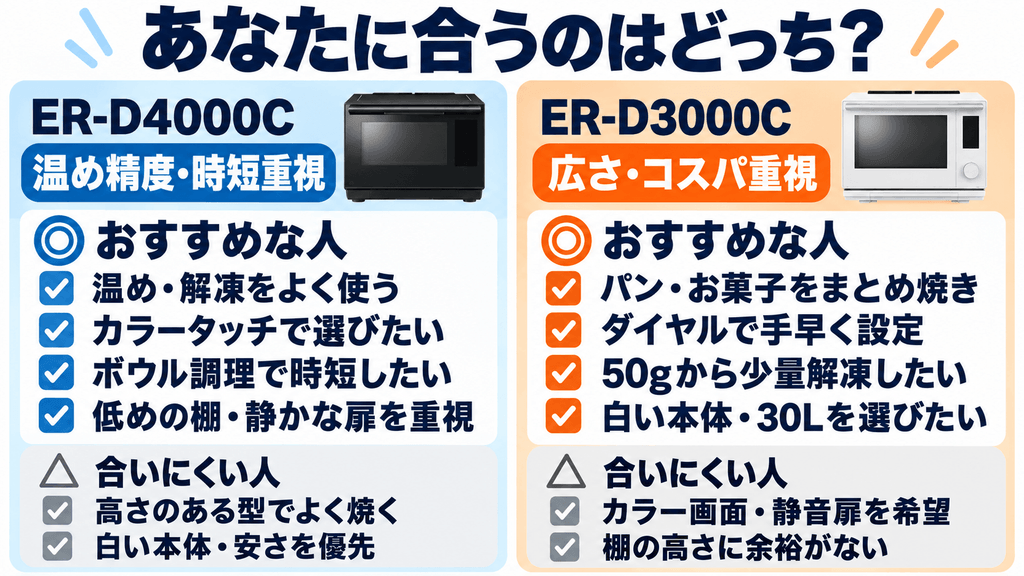 ライフスタイル別おすすめ診断｜あなたにぴったりのモデルはER-D4000CとER-D3000Cのどっち？