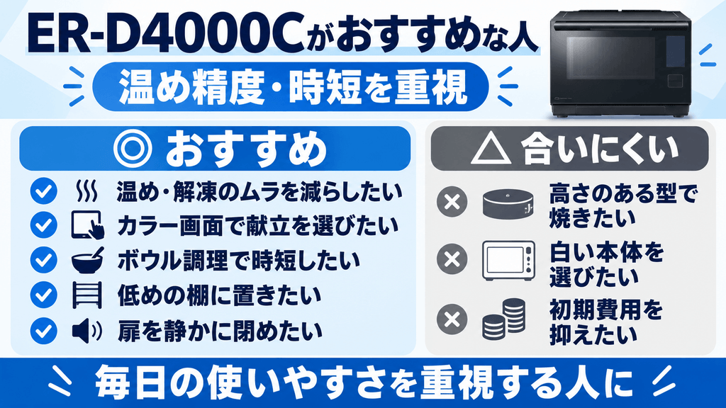 ER-D4000Cがおすすめな人