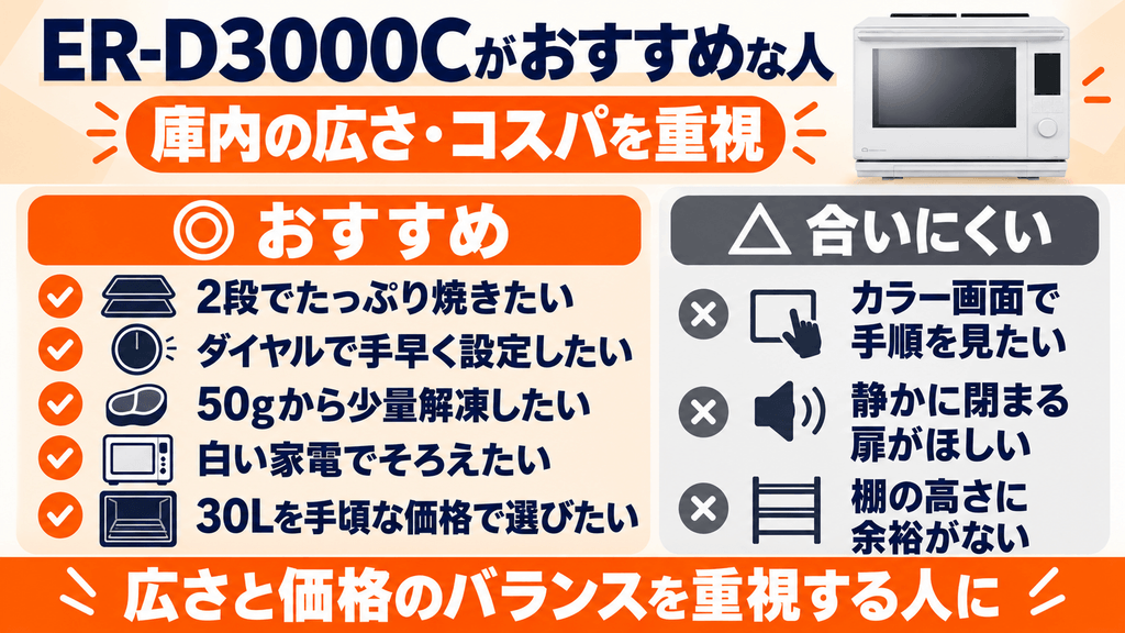 ER-D3000Cがおすすめな人