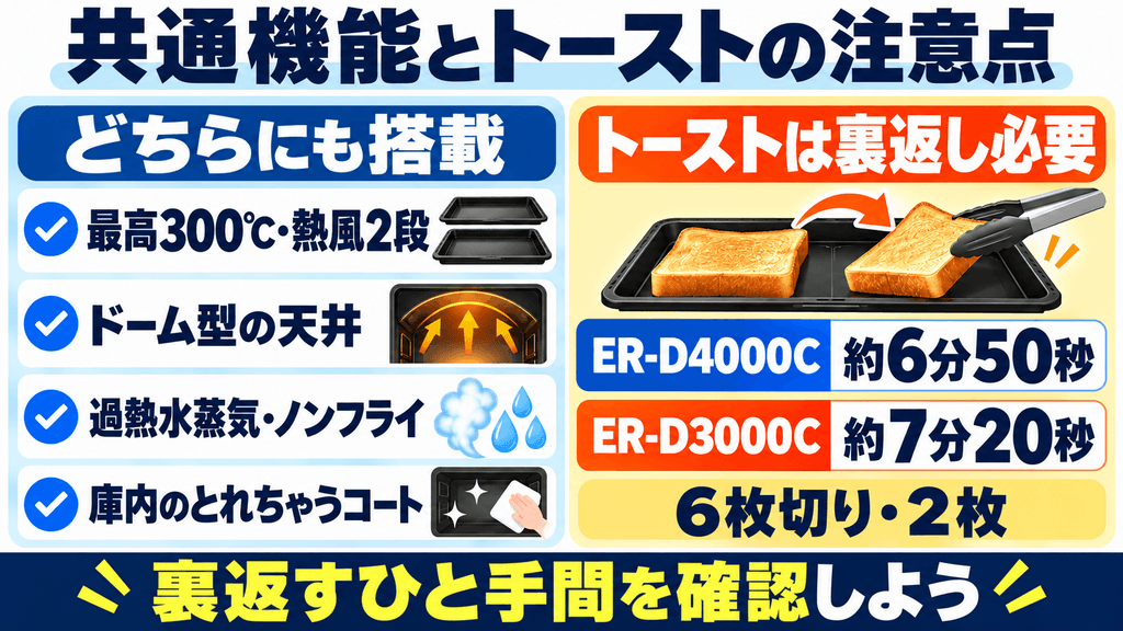 ER-D4000CとER-D3000Cの共通点と注意点