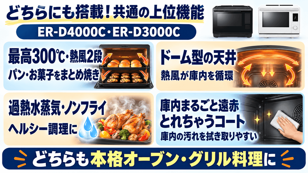 ER-D4000CとER-D3000C共通の上位機能