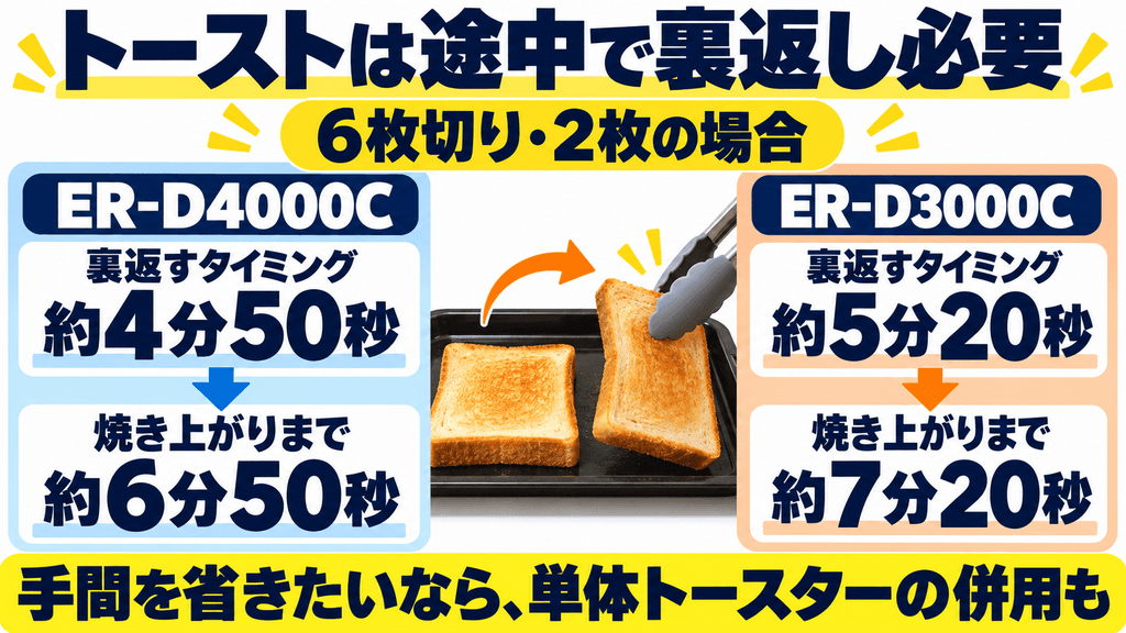 ER-D4000CとER-D3000C共通の注意点　トーストは途中で裏返しが必要