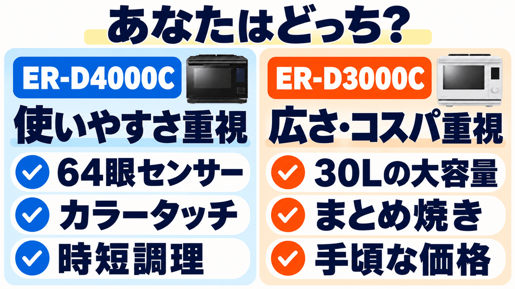 毎日の使いやすさならER-D4000C、広さとコスパならER-D3000Cがおすすめ