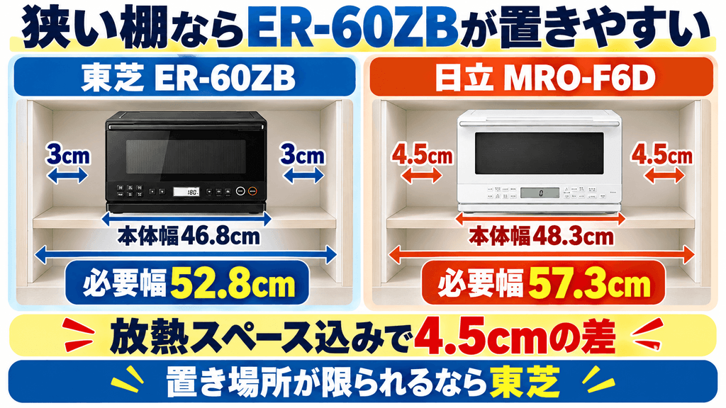 ER-60ZBとMRO-F6Dの設置スペースの違い