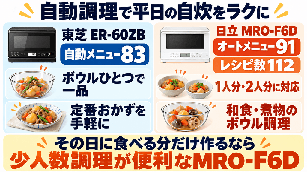 ER-60ZBとMRO-F6Dの自動調理の違い