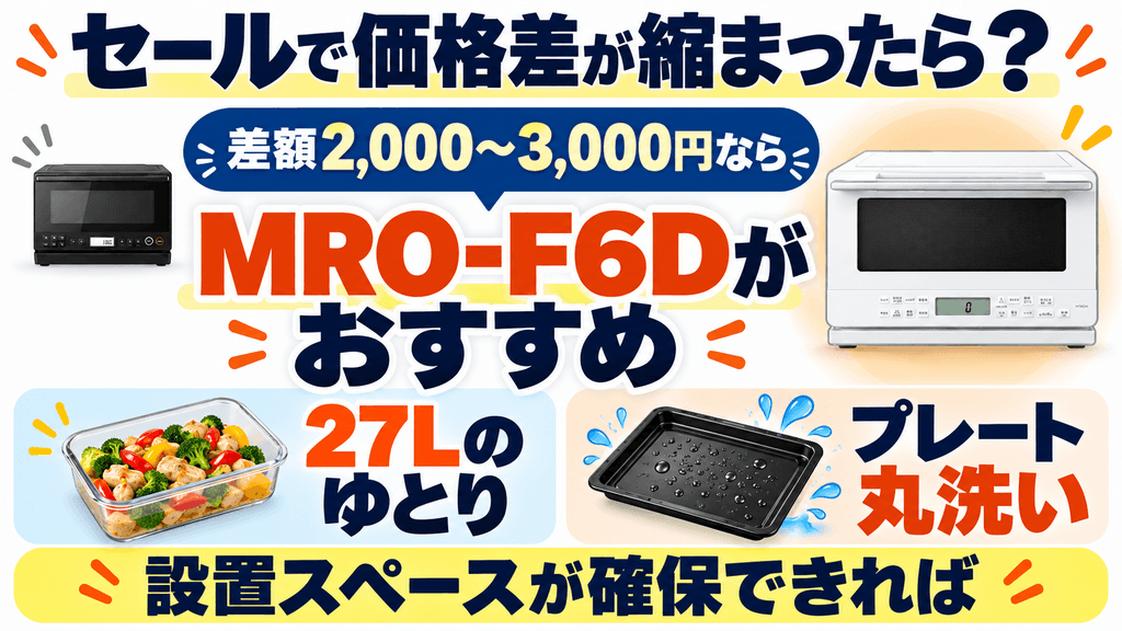 ER-60ZBとMRO-F6Dの価格差　セールで価格差が縮まったら？