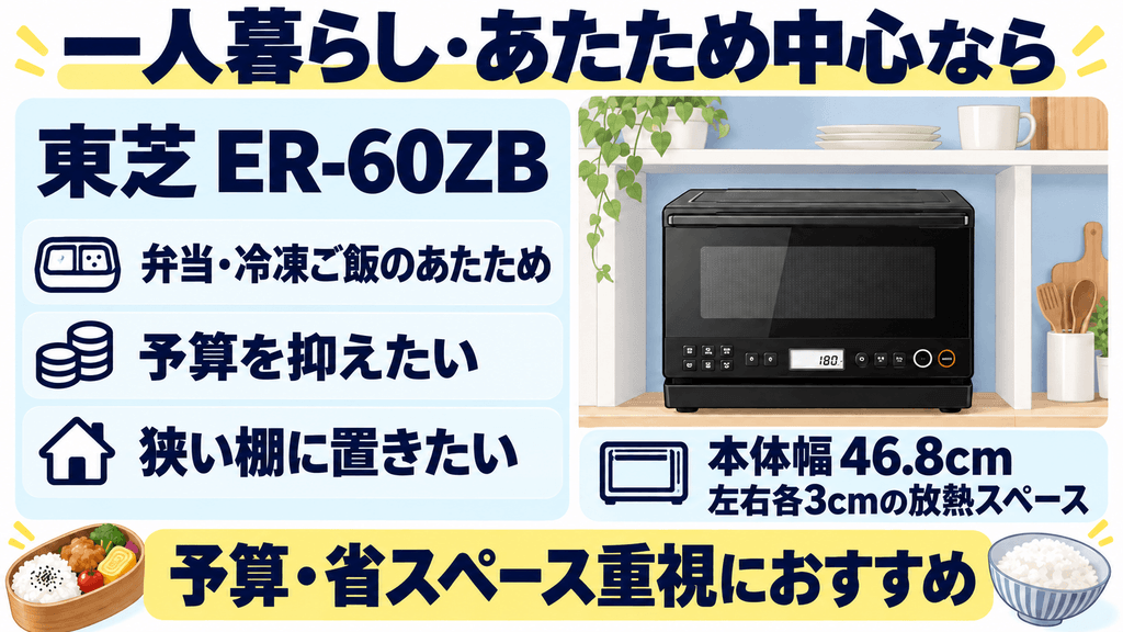 一人暮らし・弁当のあたため中心なら「ER-60ZB」