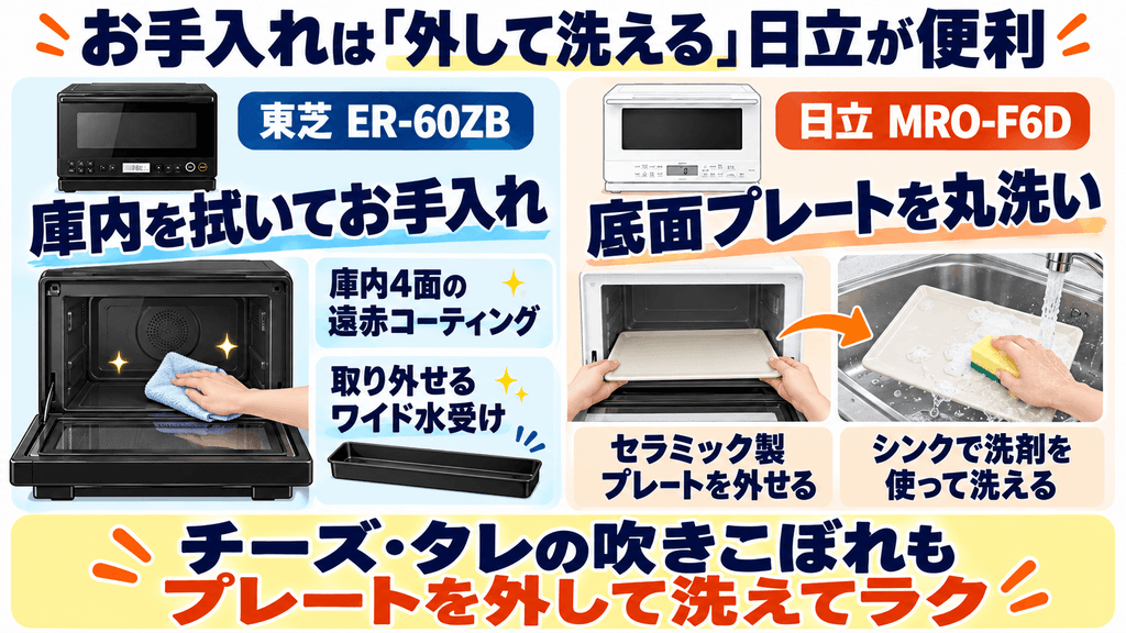 ER-60ZBとMRO-F6Dのお手入れの違い
