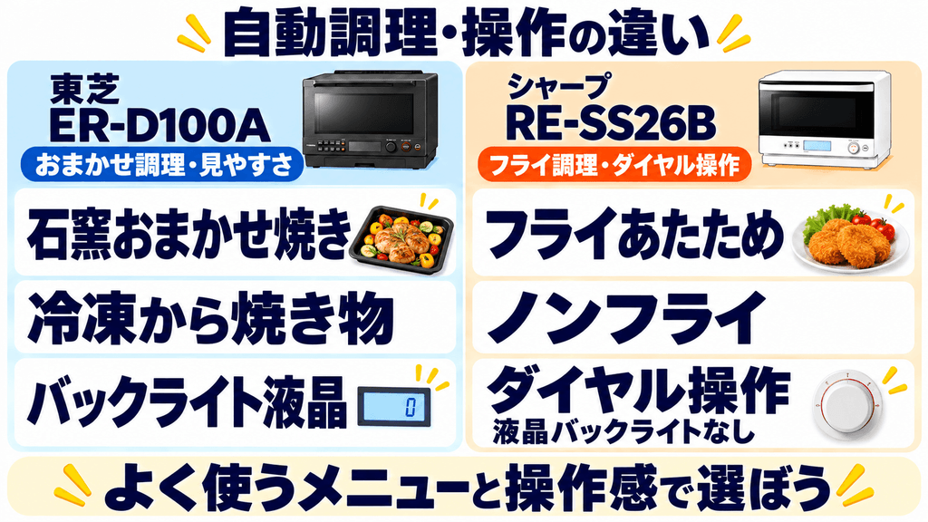 ER-D100AとRE-SS26Bの自動調理・操作性の違い