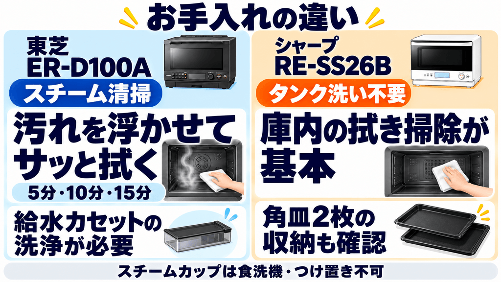 ER-D100AとRE-SS26Bのお手入れの違い
