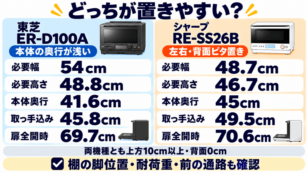 どっちが置きやすい?ER-D100AとRE-SS26Bの設置寸法を比較
