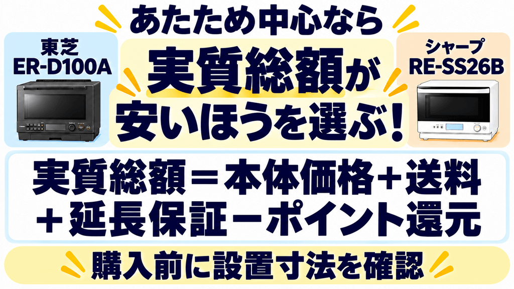 ER-D100AとRE-SS26Bの価格差 レンジあたため中心なら実質総額が安いほうがお得