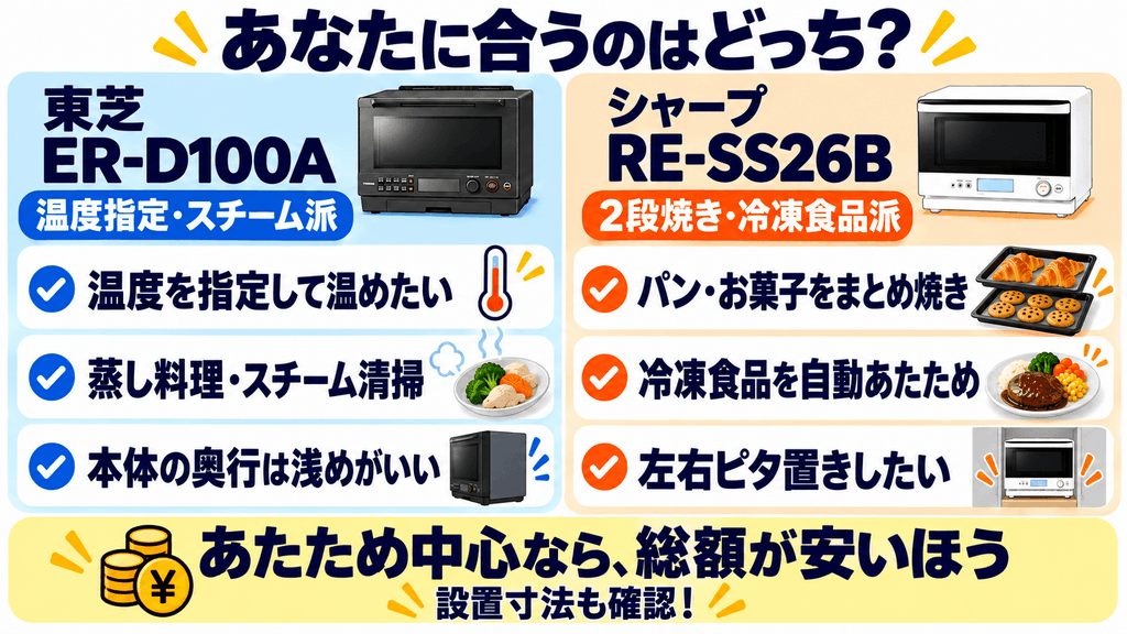 暮らし別に選ぶ|ER-D100AとRE-SS26Bはどっちがおすすめ?