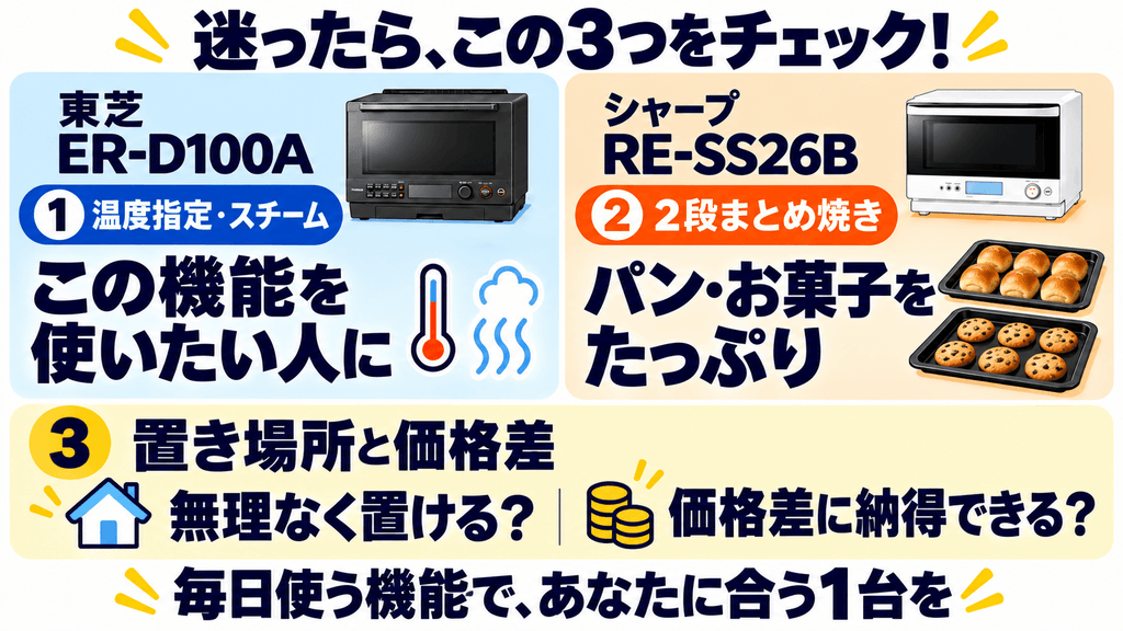 ER-D100AとRE-SS26Bは使いたい機能・置き場所・価格差で選ぼう