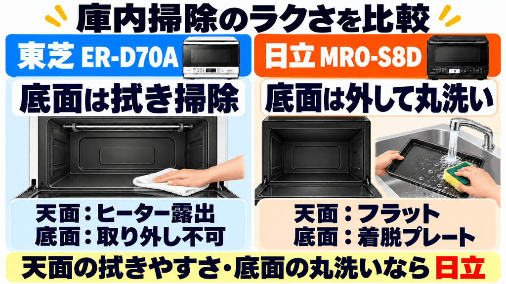 ER-D70AとMRO-S8Dの庫内のお手入れの違い