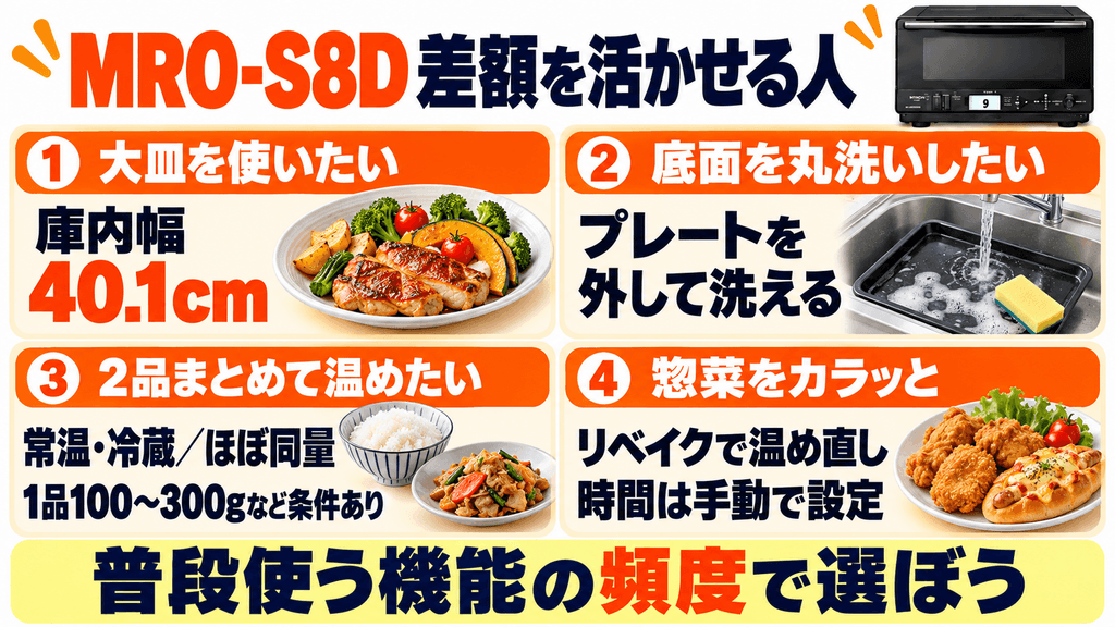 ER-D70AとMRO-S8D MRO-S8Dに差額を払う価値がある人