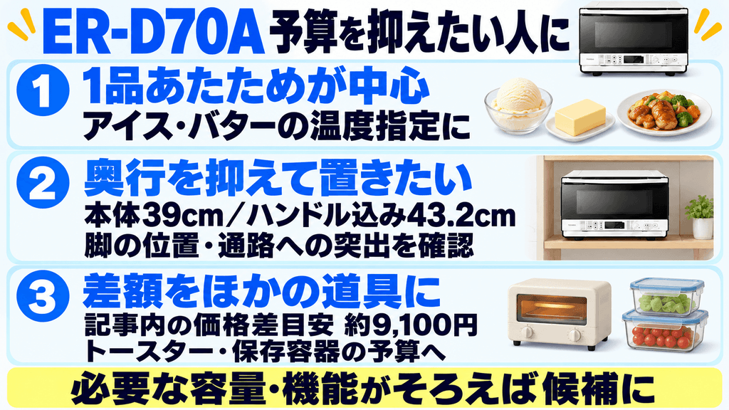 ER-D70AとMRO-S8D ER-D70Aで予算を抑えやすい人