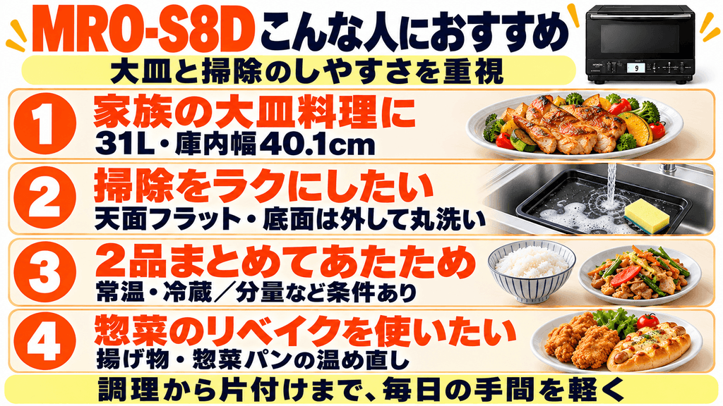 日立 MRO-S8Dがおすすめな人
