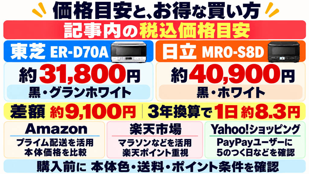 ER-D70AとMRO-S8Dの最新価格とお得な買い方を比較
