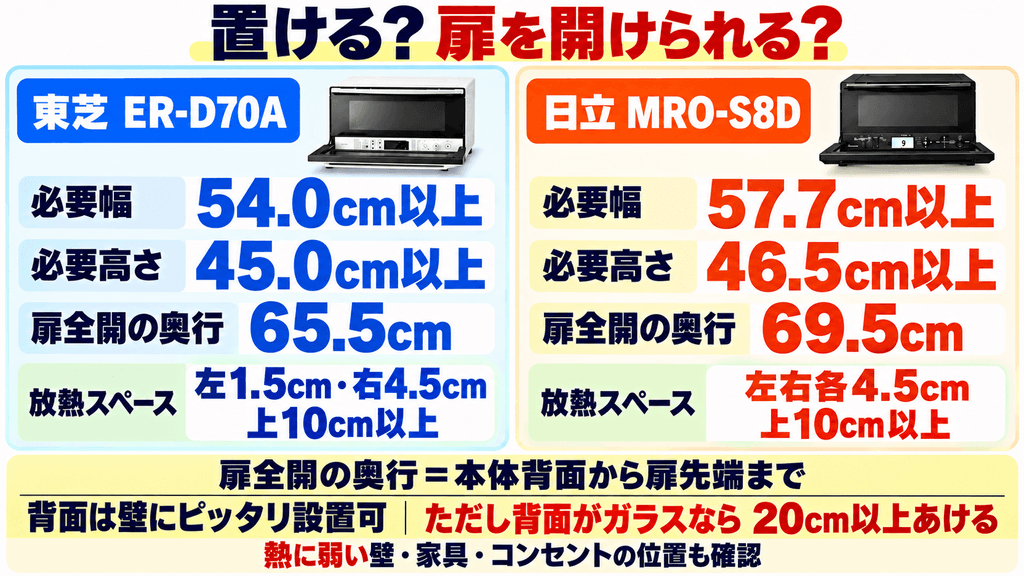 ER-D70AとMRO-S8D購入前に必ず確認したい注意点 設置スペースとドア開放時の動線