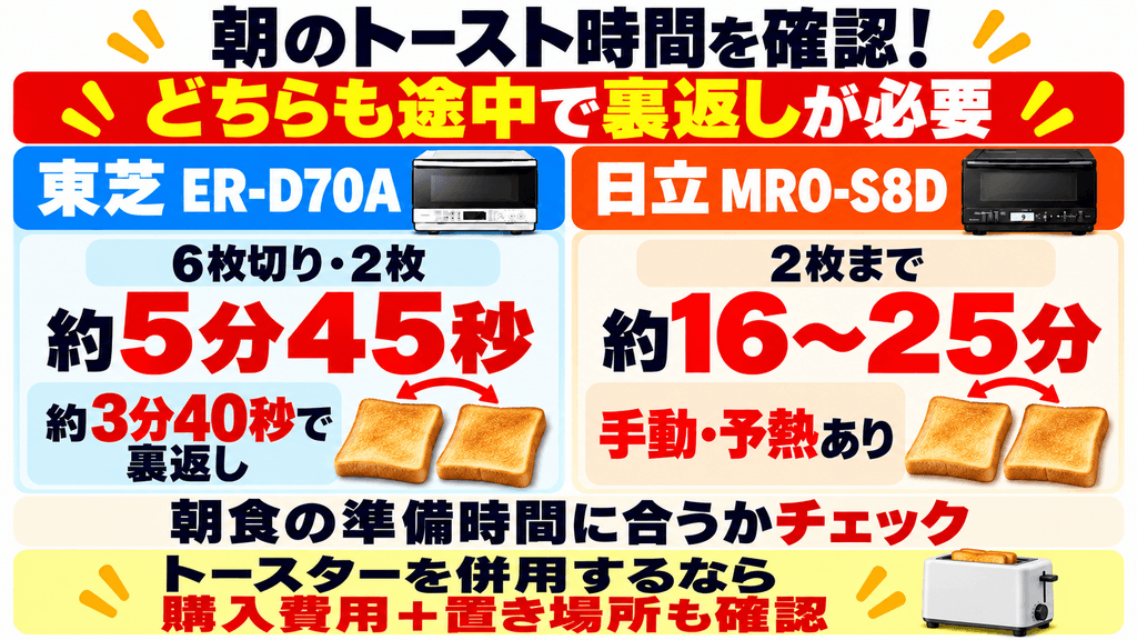 ER-D70AとMRO-S8D購入前に必ず確認したい注意点 トーストの裏返しと所要時間