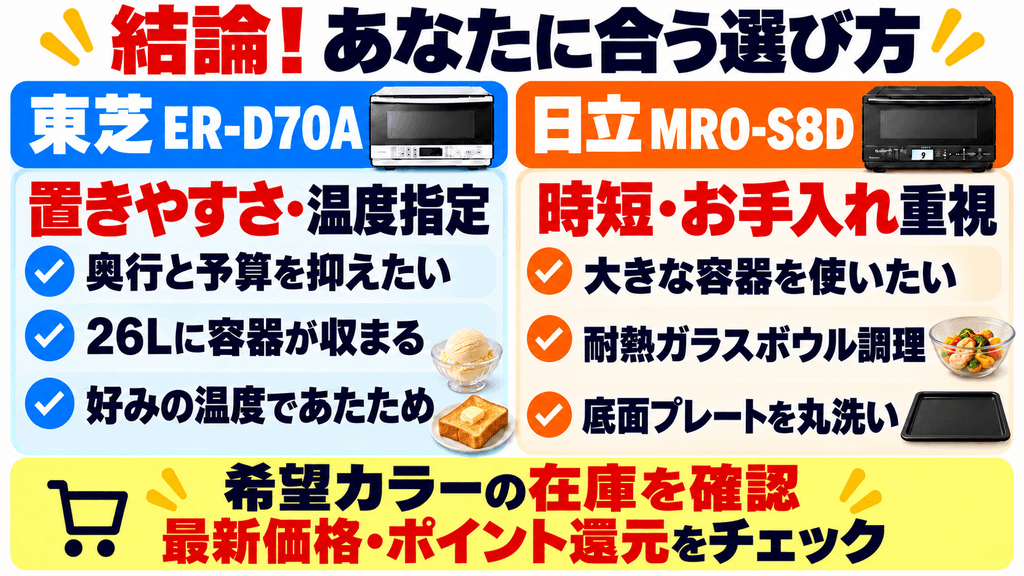 ER-D70AとMRO-S8D あなたに合う選び方まとめ