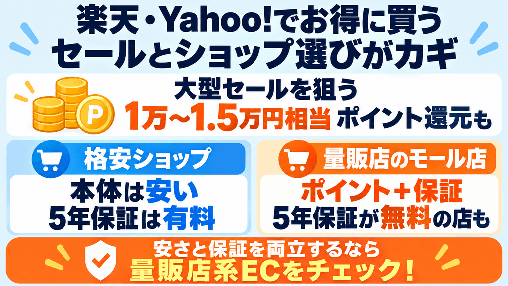 ER-D7000Cを楽天・Yahoo!でお得に買う方法