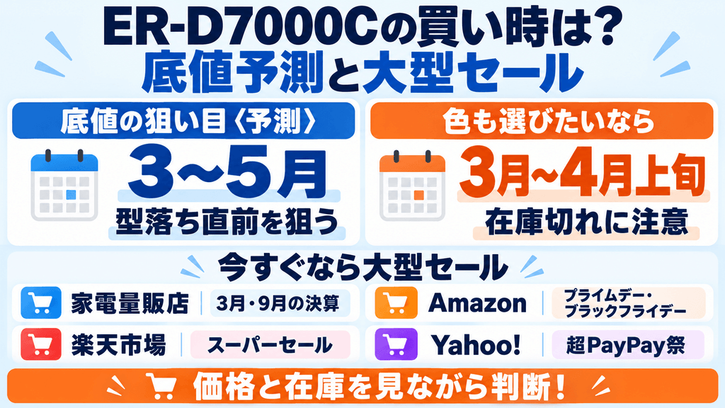 ER-D7000Cが最安値になる時期はいつ?モデルチェンジと大型セールから逆算する底値予測と買い時